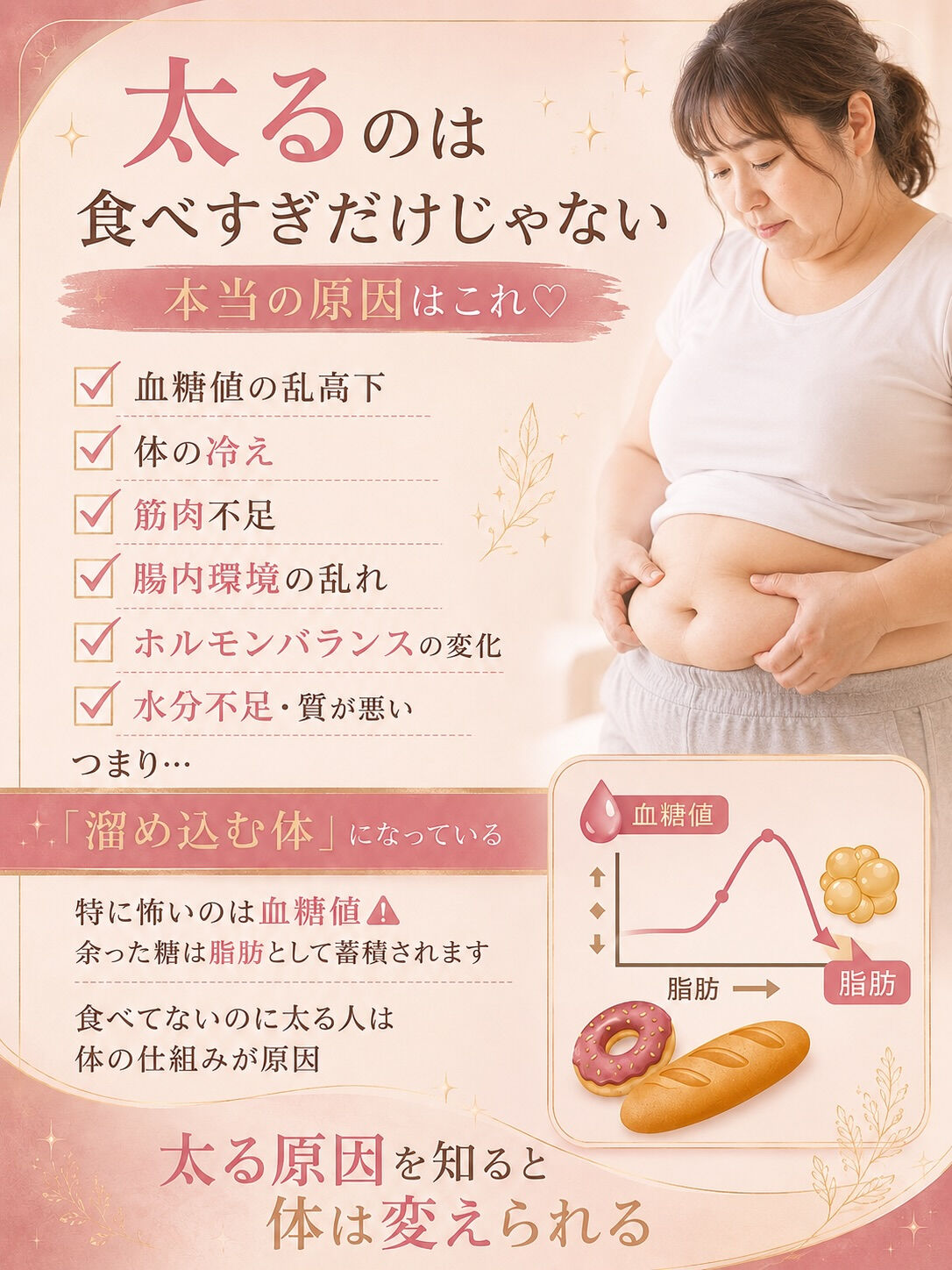 「食べてないのに太る…」